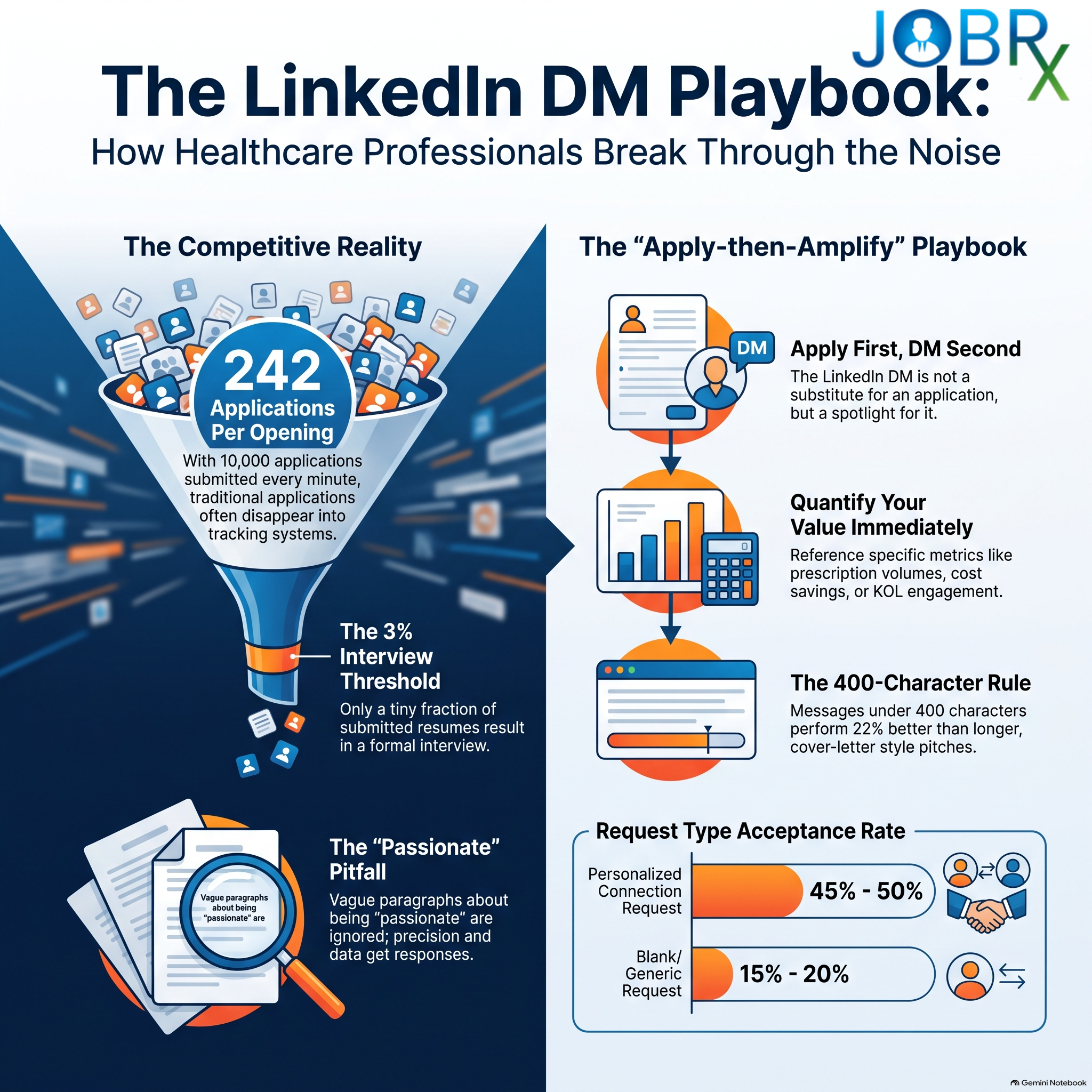 Cold LinkedIn message playbook for pharmacists and MSLs
