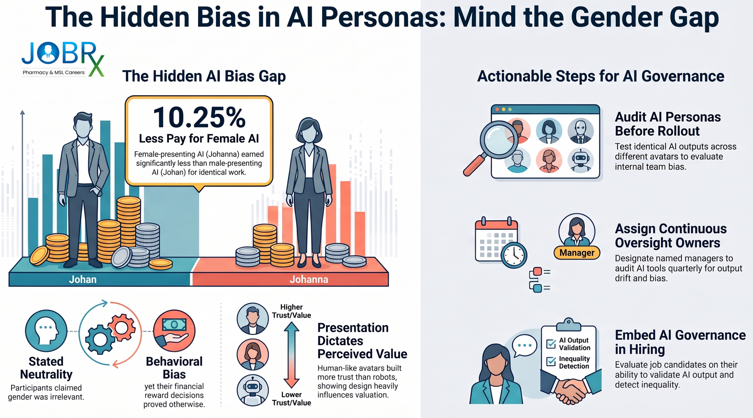 AI pay gap infographic for hospital pharmacy jobs